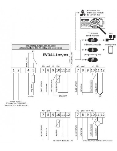 EV3411M3 - Climatisation